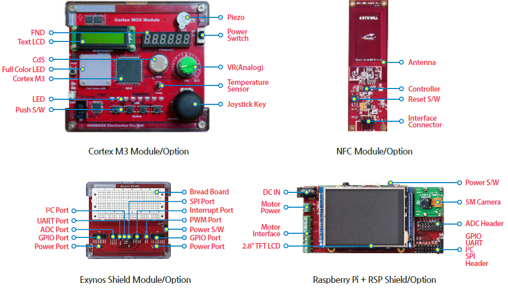 Hbe Embedded Sm X Hanback Electronics