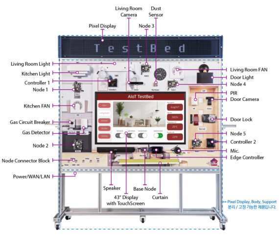 AIoT TestBed – Hanback Electronics