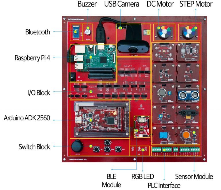 HBE-IoT Smart Pioneer – Hanback Electronics