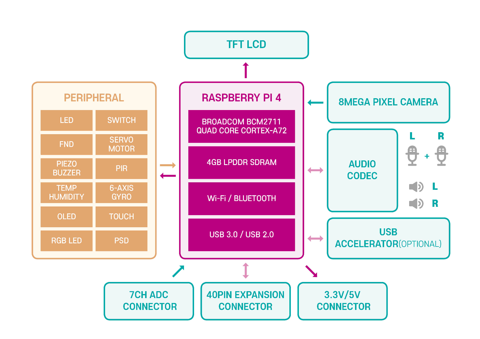 EMBEDDED ES-101 – Hanback Electronics