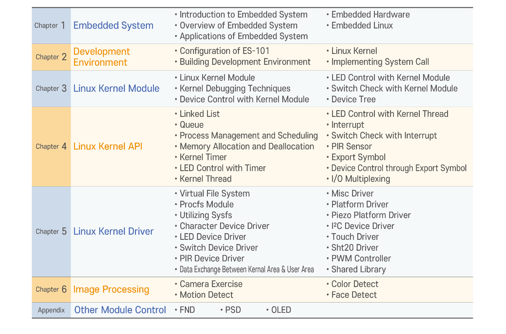 EMBEDDED ES-101 – Hanback Electronics