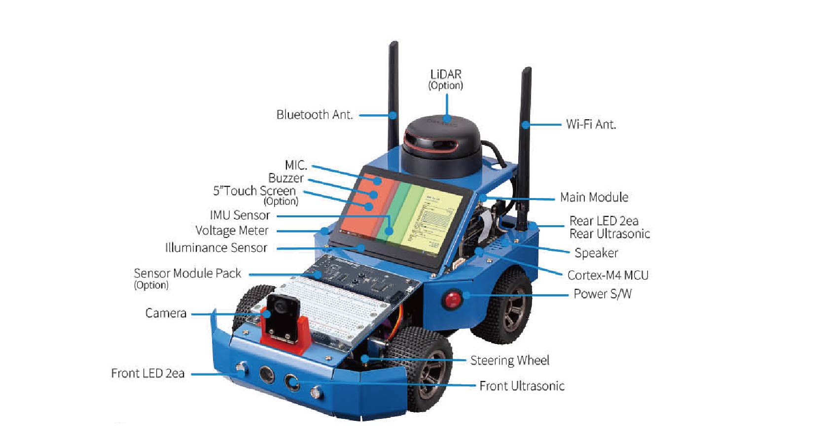 AIoT AutoCAR 3 – Hanback Electronics