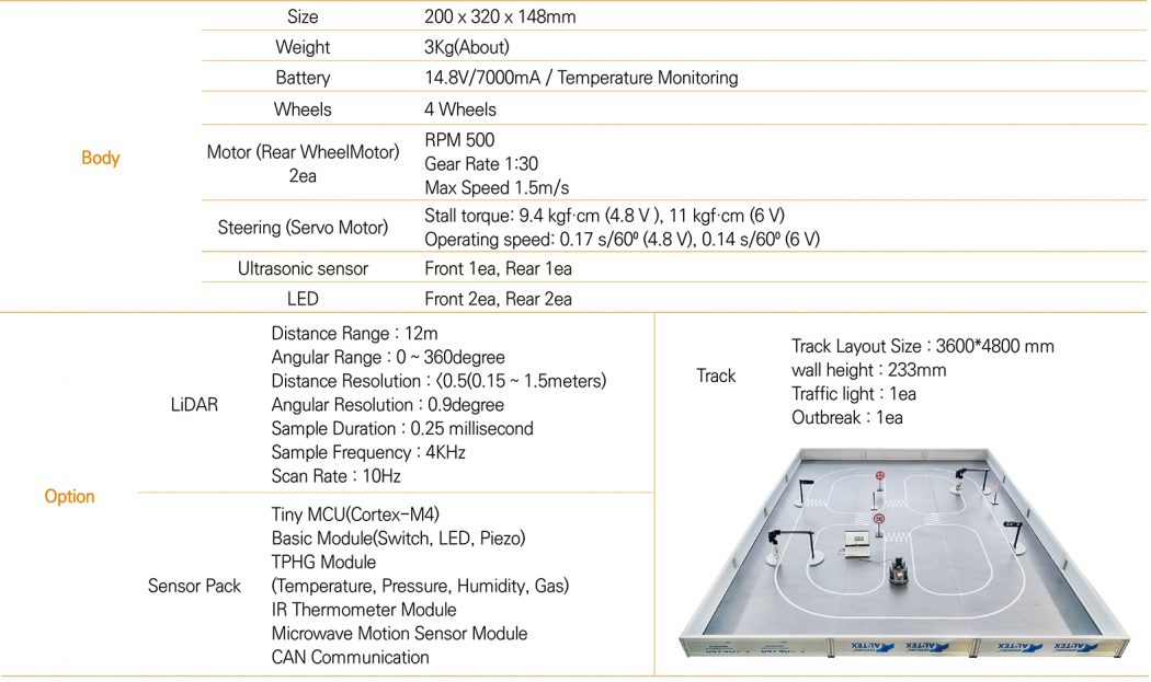 [:ko]22.04.26 AIoT AutoCAR III.indd[:]
